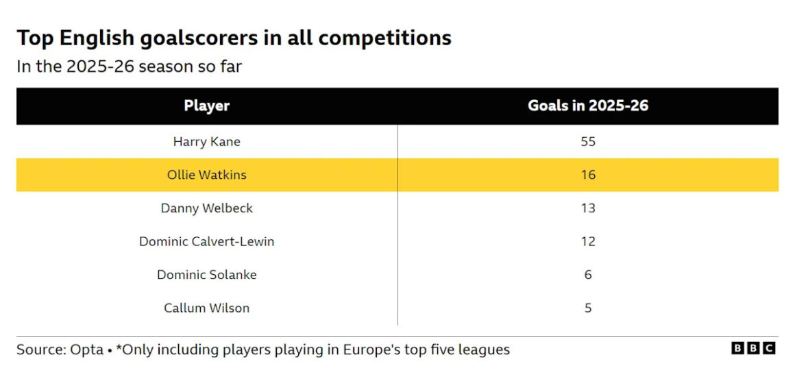 Watkins Shines to Enhance…