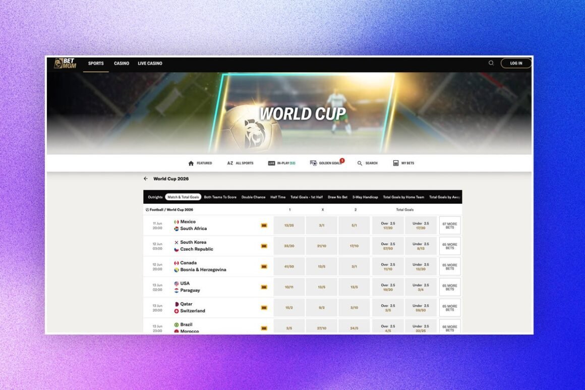 BetMGM World Cup 2026:…