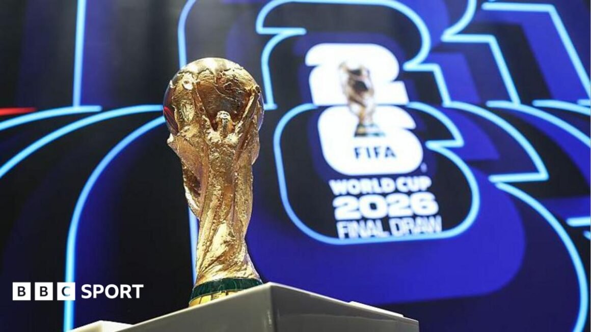 World Cup 2026: The Games…