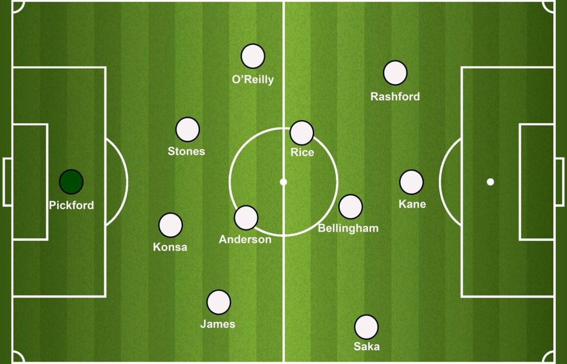 How might Englands lineup… How might Englands lineup…