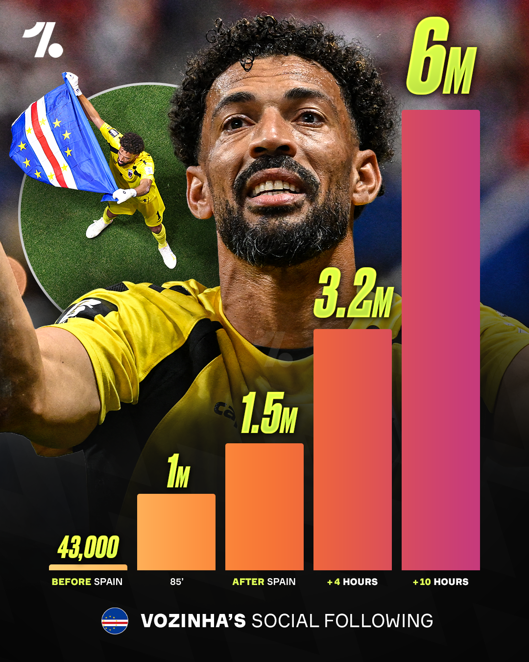 🤯 Gran, MVP en España… 🤯 Gran, MVP en España…