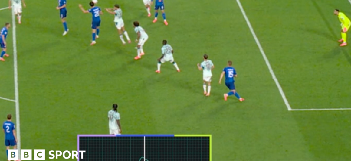 2026 World Cup VAR Drama…