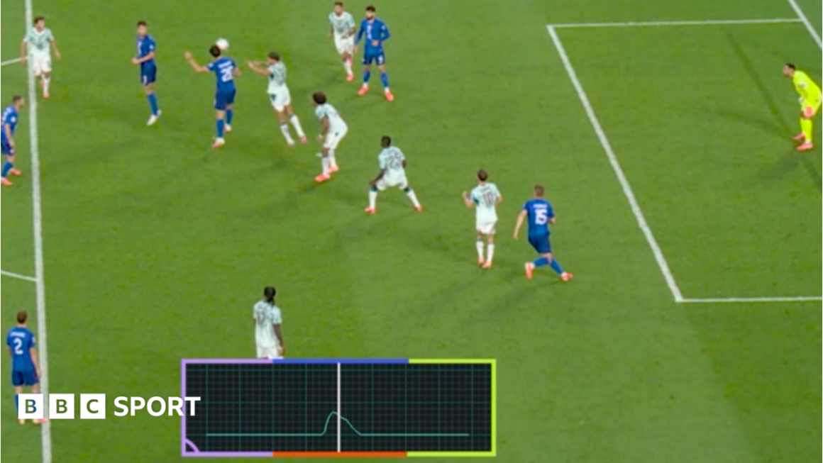 2026 World Cup VAR Drama…